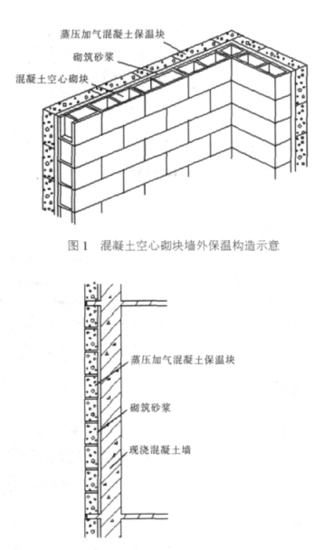 铁力蒸压加气混凝土砌块复合保温外墙性能与构造